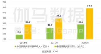 联网棋牌游戏,指尖上的欢乐盛宴(图3) 联网棋牌游戏,指尖上的欢乐盛宴(图3)