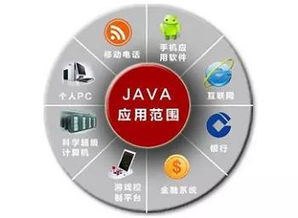 深度解析java游戏服务器开发,Java游戏服务器开发生命周期与关键技术解析(图2) 深度解析java游戏服务器开发,Java游戏服务器开发生命周期与关键技术解析(图2)