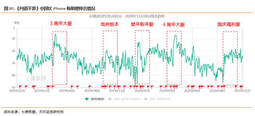 游戏研发周期,从立项到发布的漫长旅程(图3) 游戏研发周期,从立项到发布的漫长旅程(图3)