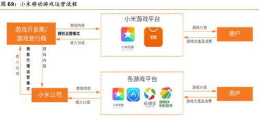 游戏运营方式,创新产品推广与用户粘性提升之道(图3) 游戏运营方式,创新产品推广与用户粘性提升之道(图3)