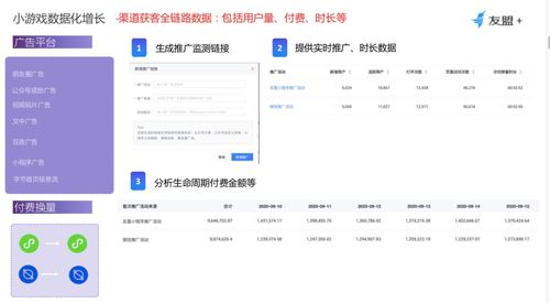 游戏运营方式,创新产品推广与用户粘性提升之道(图2) 游戏运营方式,创新产品推广与用户粘性提升之道(图2)