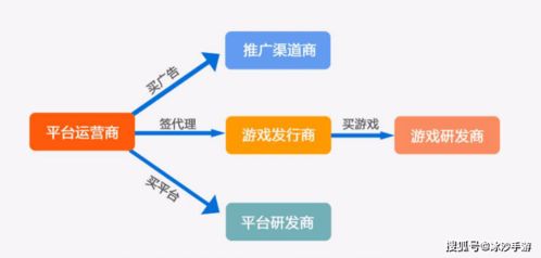 游戏运营方式,创新产品推广与用户粘性提升之道(图1) 游戏运营方式,创新产品推广与用户粘性提升之道(图1)