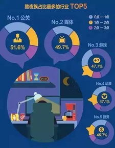 熬夜中国游戏,中国年轻人的深夜娱乐与身心健康挑战(图2) 熬夜中国游戏,中国年轻人的深夜娱乐与身心健康挑战(图2)