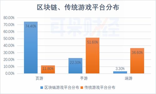 区块链游戏十大排名,探索创新与潜力(图1) 区块链游戏十大排名,探索创新与潜力(图1)