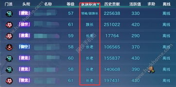 游戏家族职位,全面了解家族组织架构(图1) 游戏家族职位,全面了解家族组织架构(图1)