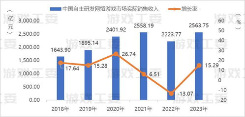 游戏产业数据,市场动态与未来趋势(图1) 游戏产业数据,市场动态与未来趋势(图1)