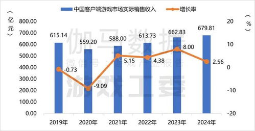 游戏产业数据,市场动态与未来趋势(图3) 游戏产业数据,市场动态与未来趋势(图3)