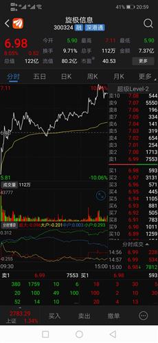 游戏股票为什么跌,涨跌幅-0.34%背后的市场动态”(图3) 游戏股票为什么跌,涨跌幅-0.34%背后的市场动态”(图3)