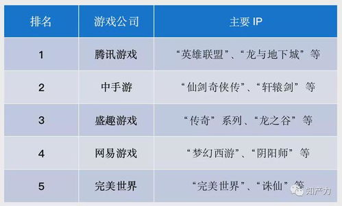 游戏版权ip,解析产业链、运营策略与维权之道(图1) 游戏版权ip,解析产业链、运营策略与维权之道(图1)