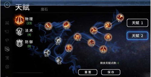 属性加点游戏,掌握游戏胜局(图1) 属性加点游戏,掌握游戏胜局(图1)