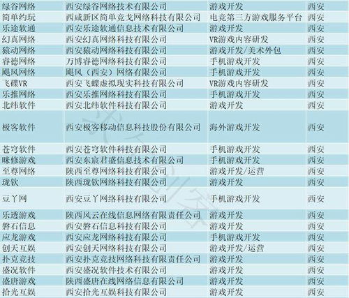 游戏企业名录,行业概览与公司风采(图3) 游戏企业名录,行业概览与公司风采(图3)