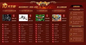 中国网络游戏风云榜,见证行业发展与玩家心声(图2) 中国网络游戏风云榜,见证行业发展与玩家心声(图2)