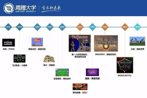 游戏行业分类,全面解读游戏世界(图3) 游戏行业分类,全面解读游戏世界(图3)