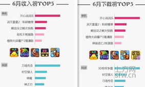 安卓游戏渠道,热门游戏盘点与下载攻略(图2) 安卓游戏渠道,热门游戏盘点与下载攻略(图2)