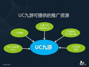 安卓游戏渠道,热门游戏盘点与下载攻略(图3) 安卓游戏渠道,热门游戏盘点与下载攻略(图3)