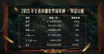 竞技游戏奖金,揭秘电子竞技赛事奖金的演变与影响(图2) 竞技游戏奖金,揭秘电子竞技赛事奖金的演变与影响(图2)