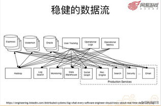 数据流游戏,数据流技术在游戏生成与沉浸式体验中的应用解析(图3) 数据流游戏,数据流技术在游戏生成与沉浸式体验中的应用解析(图3)