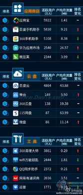 手机app游戏排行榜,盘点近期热门游戏排行(图2) 手机app游戏排行榜,盘点近期热门游戏排行(图2)