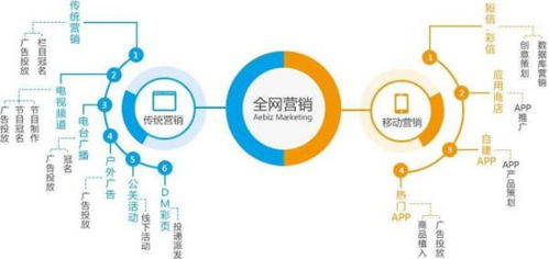 游戏网络营销,游戏网络营销策略与趋势解析(图2) 游戏网络营销,游戏网络营销策略与趋势解析(图2)