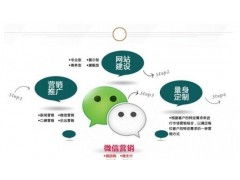 游戏网络营销,游戏网络营销策略与趋势解析(图1) 游戏网络营销,游戏网络营销策略与趋势解析(图1)