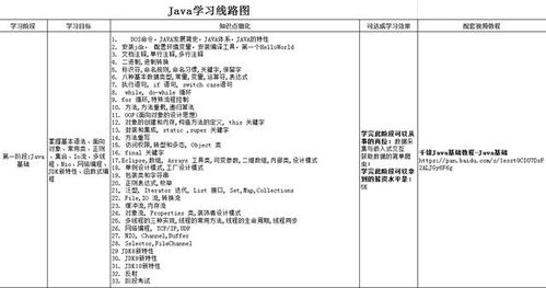 java游戏视频教程,从入门到精通(图1) java游戏视频教程,从入门到精通(图1)