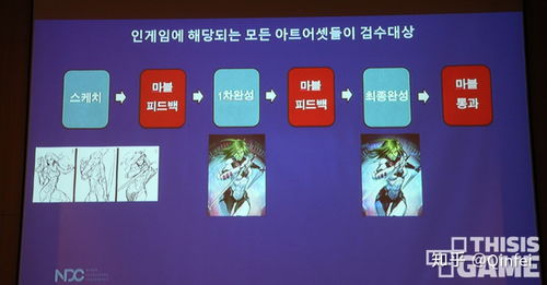 游戏美术发展,中国游戏美术发展历程与未来展望(图2) 游戏美术发展,中国游戏美术发展历程与未来展望(图2)