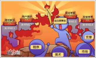 蛋白质游戏,从娱乐到科研的跨界之旅(图1) 蛋白质游戏,从娱乐到科研的跨界之旅(图1)