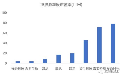 游戏股估值,探析行业底部与未来增长潜力(图1) 游戏股估值,探析行业底部与未来增长潜力(图1)