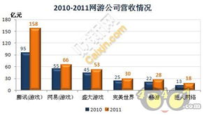 盛大游戏年报,布局多元化发展(图1) 盛大游戏年报,布局多元化发展(图1)