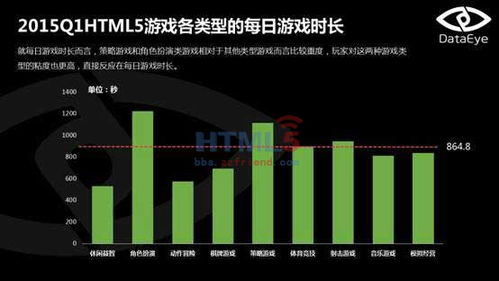 数据类游戏,融合IO数据存储与实战编程技巧(图3) 数据类游戏,融合IO数据存储与实战编程技巧(图3)