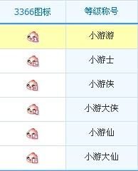 游戏等级图标,从新手到元首的荣耀之路(图3) 游戏等级图标,从新手到元首的荣耀之路(图3)