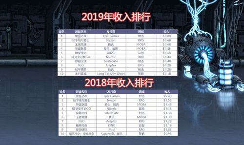 2019网页游戏排行榜,盘点年度热门网页游戏(图3) 2019网页游戏排行榜,盘点年度热门网页游戏(图3)