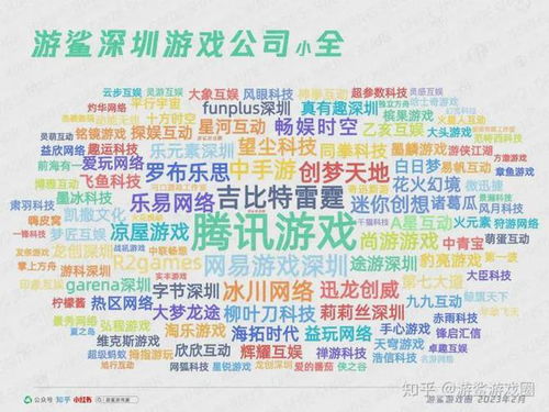 深圳游戏产业,全球市场领航(图2) 深圳游戏产业,全球市场领航(图2)