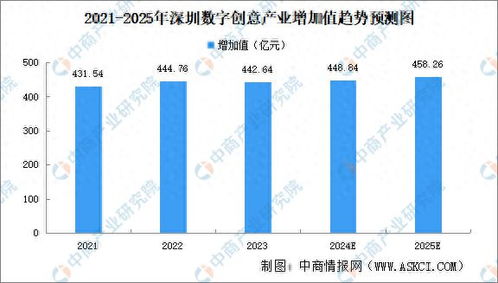 深圳游戏产业,全球市场领航(图3) 深圳游戏产业,全球市场领航(图3)