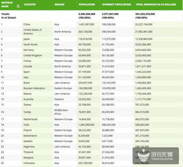 游戏市场排名,热点与趋势解析(图1) 游戏市场排名,热点与趋势解析(图1)