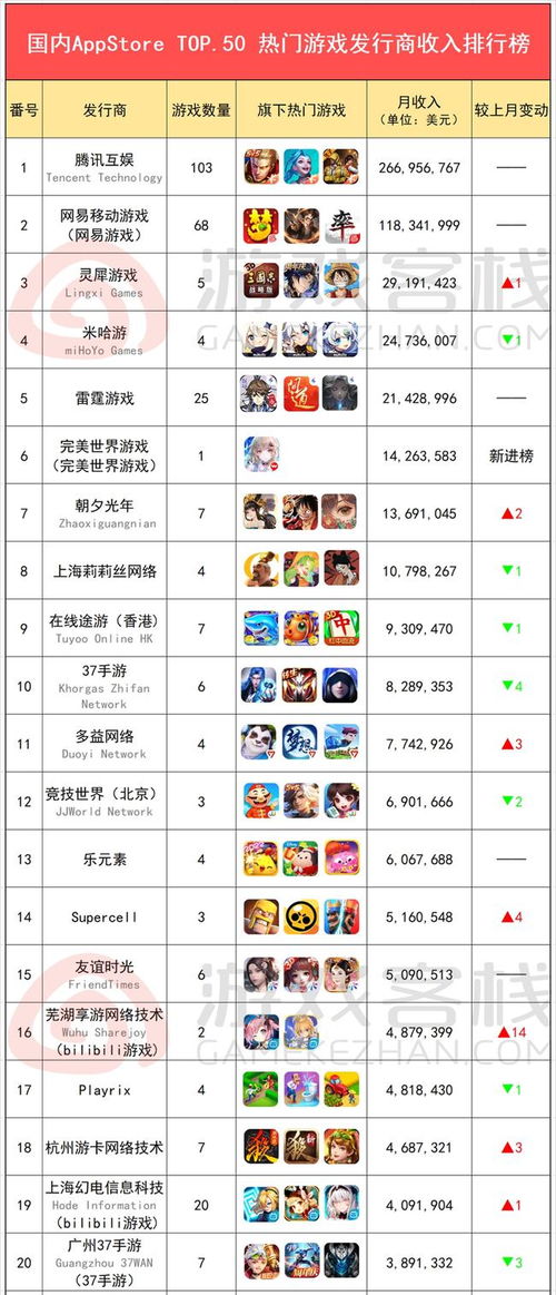 游戏年收入榜,新秀崛起(图1) 游戏年收入榜,新秀崛起(图1)