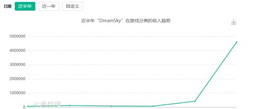 游戏发行收入,新势力崛起(图1) 游戏发行收入,新势力崛起(图1)