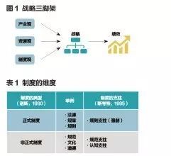 战略管理游戏,体验智慧决策之旅(图1) 战略管理游戏,体验智慧决策之旅(图1)