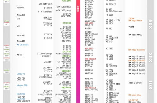 游戏显卡天梯,性能排行与选购指南(图1) 游戏显卡天梯,性能排行与选购指南(图1)