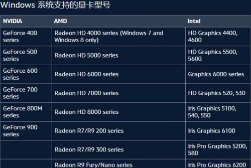 游戏显卡天梯,性能排行与选购指南(图2) 游戏显卡天梯,性能排行与选购指南(图2)