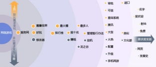游戏市场策划,引领娱乐潮流(图1) 游戏市场策划,引领娱乐潮流(图1)