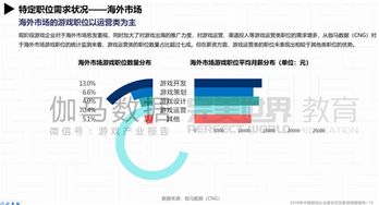 游戏市场策划,引领娱乐潮流(图3) 游戏市场策划,引领娱乐潮流(图3)