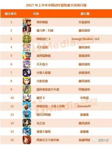 中国最大游戏公司排名,网易紧随其后(图3) 中国最大游戏公司排名,网易紧随其后(图3)