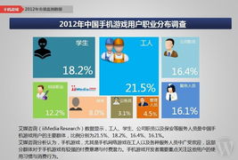 手机网络游戏开发,技术、趋势与实战指南(图2) 手机网络游戏开发,技术、趋势与实战指南(图2)