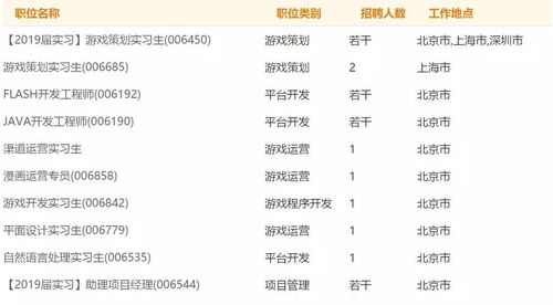 畅游游戏招聘,任你畅游(图2) 畅游游戏招聘,任你畅游(图2)