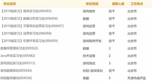 畅游游戏招聘,任你畅游(图1) 畅游游戏招聘,任你畅游(图1)