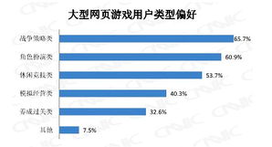 做网页游戏成本,全面预算与费用控制策略(图3) 做网页游戏成本,全面预算与费用控制策略(图3)
