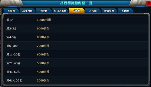 网络游戏2013排行榜,盘点当年最受欢迎的十大游戏(图2) 网络游戏2013排行榜,盘点当年最受欢迎的十大游戏(图2)