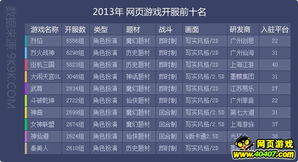 网络游戏2013排行榜,盘点当年最受欢迎的十大游戏(图3) 网络游戏2013排行榜,盘点当年最受欢迎的十大游戏(图3)