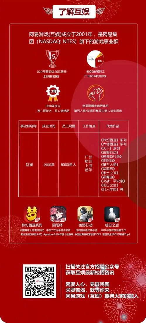 网易游戏转正,流程、时间与实用建议(图2) 网易游戏转正,流程、时间与实用建议(图2)
